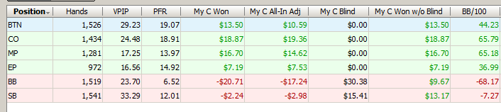 PokerVIP - 🗞️ Win Rates in Poker